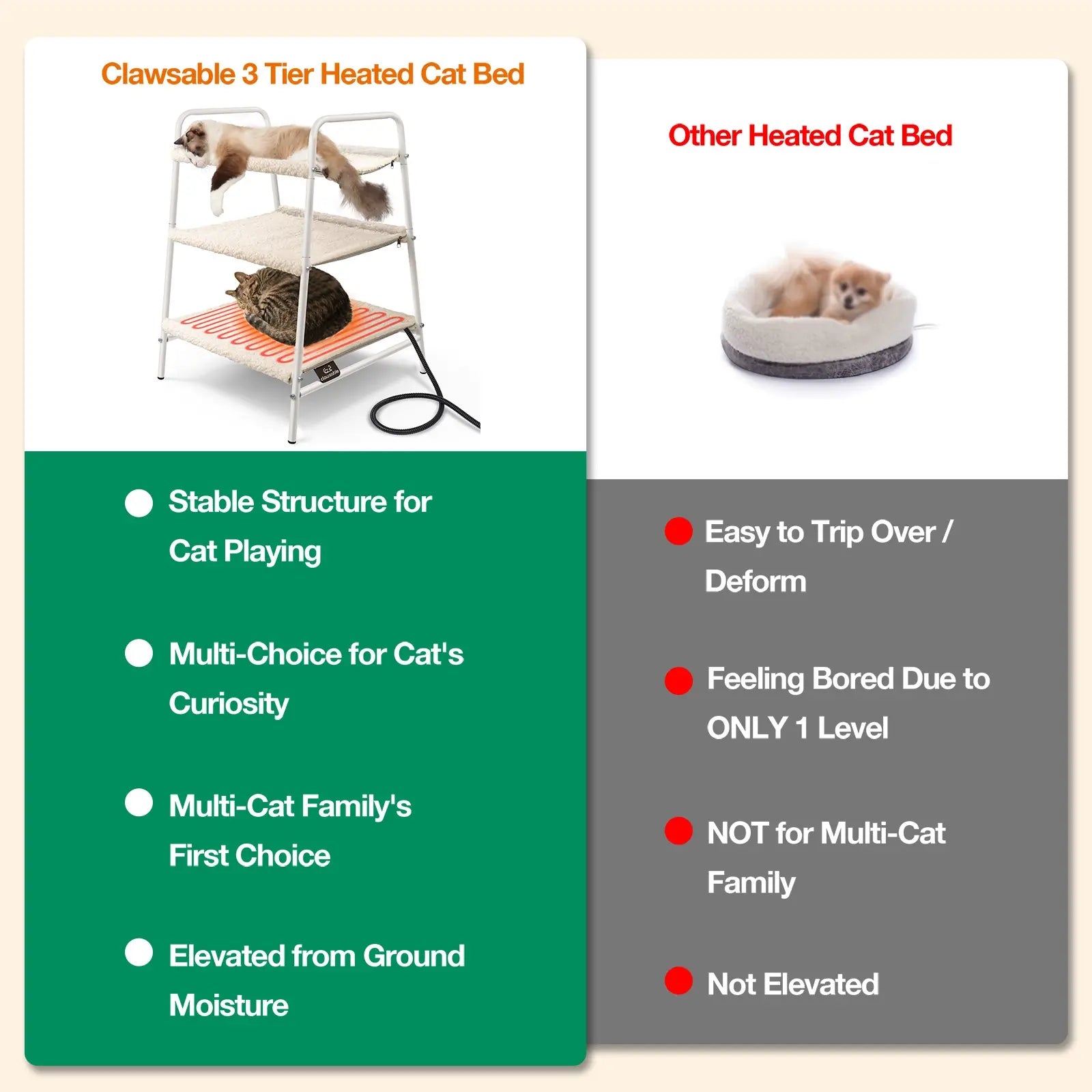 A closer look at Heated Multi Level Cat Bed For Senior Cats