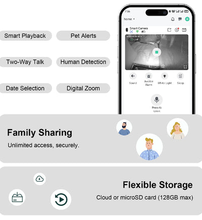 X21 smart pet camera showing key features including AI human and pet detection, two-way talk, smart playback, digital zoom, family sharing, and flexible cloud or microSD storage