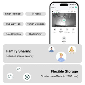 X21 smart pet camera showing key features including AI human and pet detection, two-way talk, smart playback, digital zoom, family sharing, and flexible cloud or microSD storage